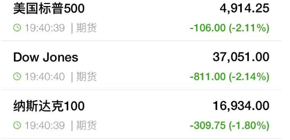 散户配资 中方强硬反制：四箭齐发！美股突发大跳水 美元大跌！油价暴跌 黄金飙涨