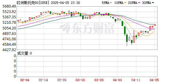 炒股配资门户 欧股开盘大跌！全球跳水继续 后市如何操作