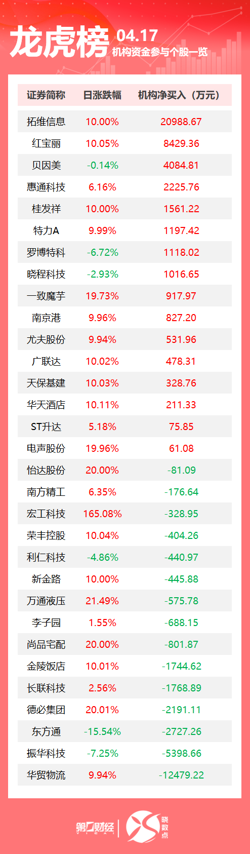 私募配资网 “又是一团糟”！特朗普狠批鲍威尔“尽早下台”；成品油价兑现近三年最大跌幅；五一假期机票订票量价齐升｜早报