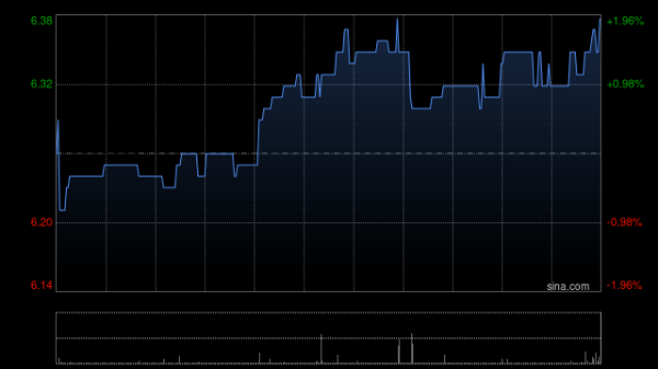 网上炒股配资 嘉里物流更名为“KLN Logistics Group Limited”