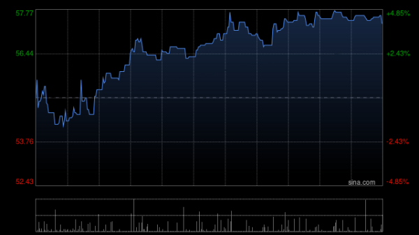 股票配资 凯莱英授出489.60万股限制性股票